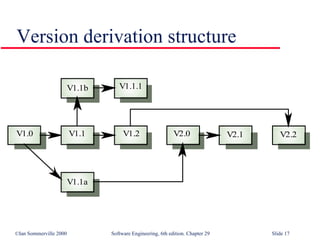Version derivation structure 