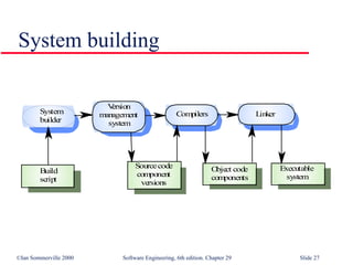 System building 