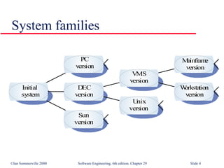 System families 