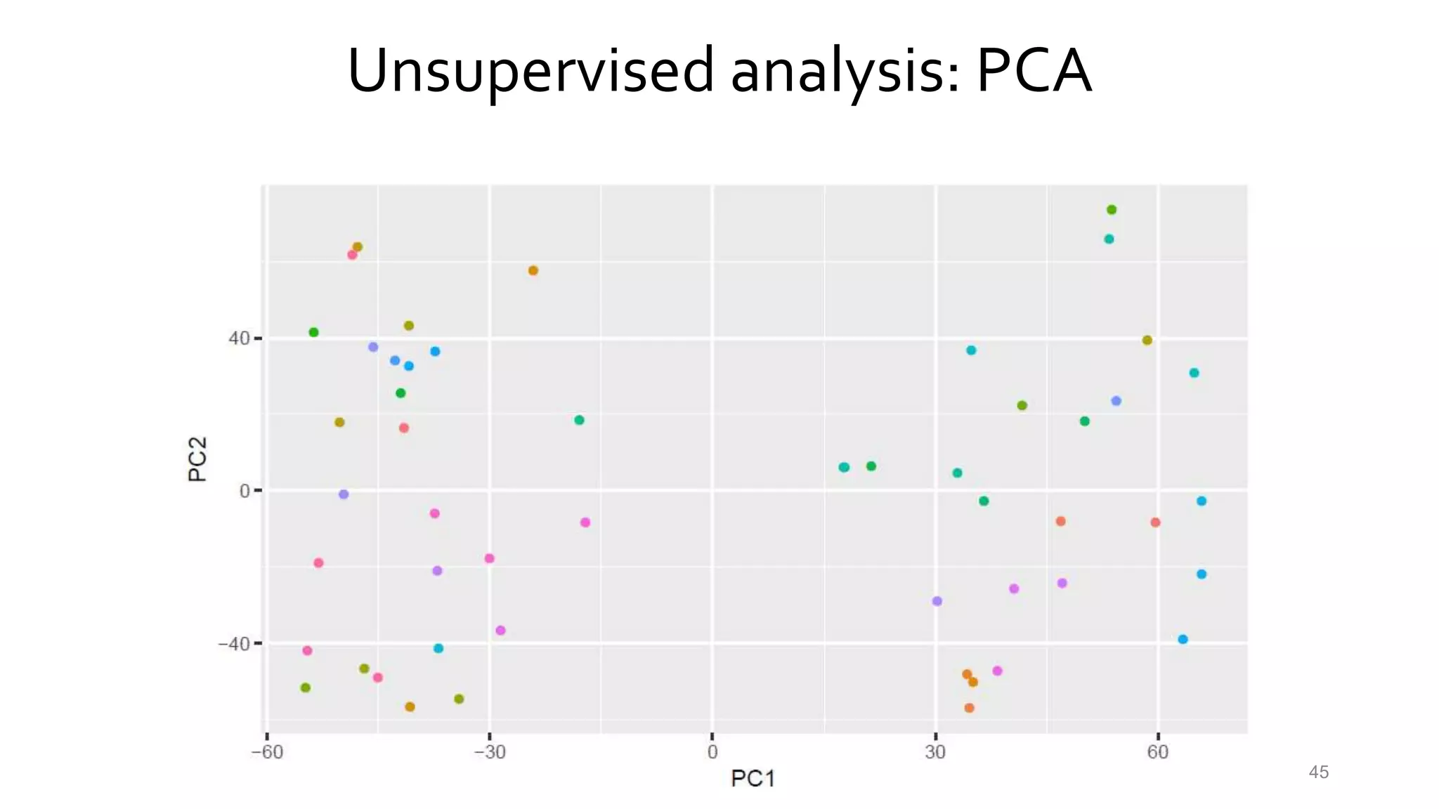 Mastering Rna Seq Ngs Data Analysis A Critical Approach To