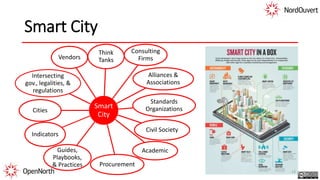 Smart City
Smart
City
Think
Tanks
Consulting
Firms
Alliances &
Associations
Civil Society
Academic
Procurement
Guides,
Playbooks,
& Practices
Indicators
Cities
Intersecting
gov., legalities, &
regulations
Vendors
Standards
Organizations
13
 