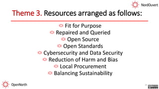 Theme 3. Resources arranged as follows:
28
Fit for Purpose
Repaired and Queried
Open Source
Open Standards
Cybersecurity and Data Security
Reduction of Harm and Bias
Local Procurement
Balancing Sustainability
 