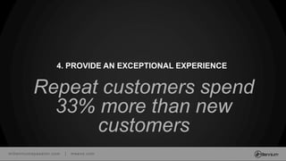 millenniumspasalon.com | meevo.com
Repeat customers spend
33% more than new
customers
4. PROVIDE AN EXCEPTIONAL EXPERIENCE
 