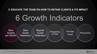millenniumspasalon.com | meevo.com
5. EDUCATE THE TEAM ON HOW TO RETAIN CLIENTS & ITS IMPACT
New
Guests
per Month
New
Guest
Retention
Repeat
Guest
Retention
Frequency
of Visit
Average
Ticket
Productivity
6 Growth Indicators
 