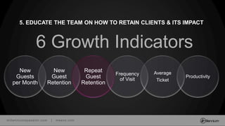 millenniumspasalon.com | meevo.com
New
Guests
per Month
New
Guest
Retention
Repeat
Guest
Retention
Frequency
of Visit
Average
Ticket
Productivity
6 Growth Indicators
5. EDUCATE THE TEAM ON HOW TO RETAIN CLIENTS & ITS IMPACT
 