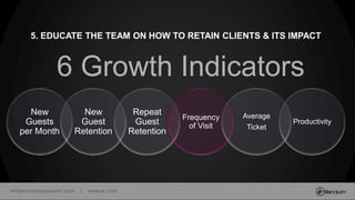 millenniumspasalon.com | meevo.com
New
Guests
per Month
New
Guest
Retention
Repeat
Guest
Retention
Frequency
of Visit
Average
Ticket
Productivity
6 Growth Indicators
5. EDUCATE THE TEAM ON HOW TO RETAIN CLIENTS & ITS IMPACT
 