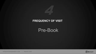 millenniumspasalon.com | meevo.com
FREQUENCY OF VISIT
Pre-Book
4
 