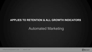 millenniumspasalon.com | meevo.com
APPLIES TO RETENTION & ALL GROWTH INDICATORS
Automated Marketing
 