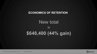 millenniumspasalon.com | meevo.com
ECONOMICS OF RETENTION
New total
=
$648,400 (44% gain)
 