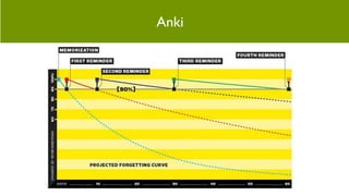 Official Gutenberg Block ExamplesAnki
 