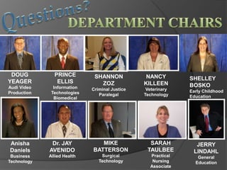 DOUG          PRINCE         SHANNON            NANCY        SHELLEY
YEAGER          ELLIS           ZOZ             KILLEEN
Audi Video     Information                                    BOSKO
                             Criminal Justice    Veterinary   Early Childhood
Production    Technologies      Paralegal       Technology
               Biomedical                                     Education




Anisha        Dr. JAY           MIKE              SARAH         JERRY
Daniels      AVENIDO         BATTERSON           TAULBEE       LINDAHL
 Business    Allied Health       Surgical         Practical      General
Technology                      Technology         Nursing      Education
                                                  Associate
 