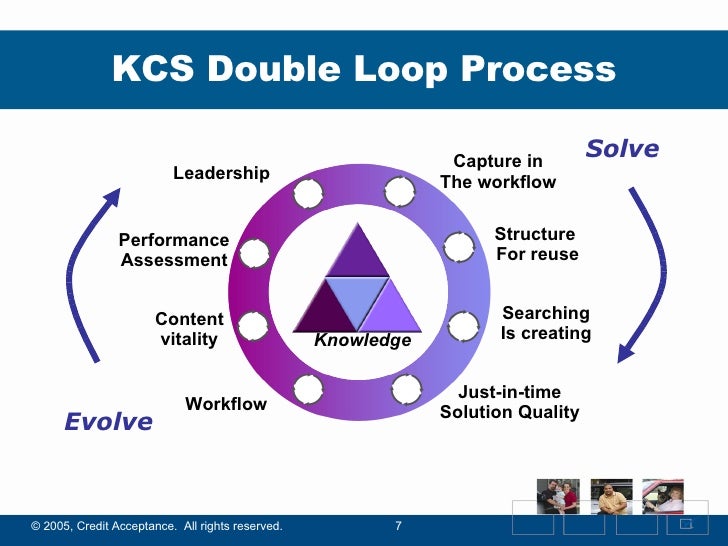 April2007 Knowledge Mgmt