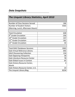 Data Snapshots

The Unquiet Library Statistics, April 2010

Number of Class Sessions Served               166
Number of St...