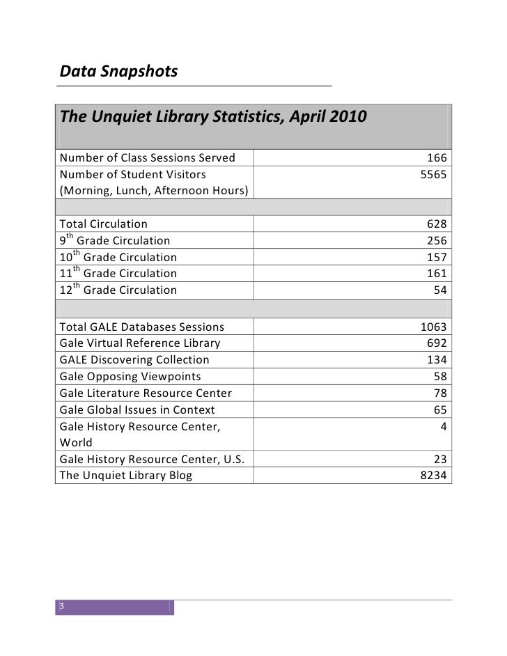 April 2010 Monthly Library Report, The Unquiet Library