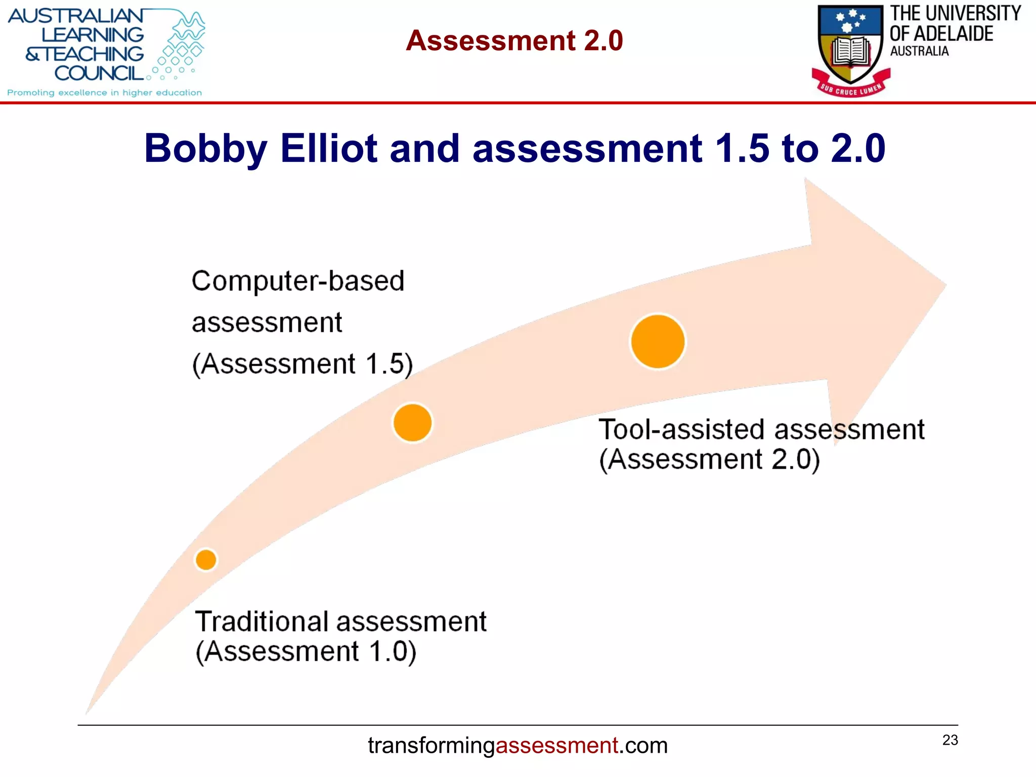 Bobby Elliot and assessment 1.5 to 2.0 