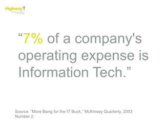 “7% of a company's operating expense is Information Tech.”Source: “More Bang for the IT Buck,” McKinsey Quarterly, 2003 Number 2.