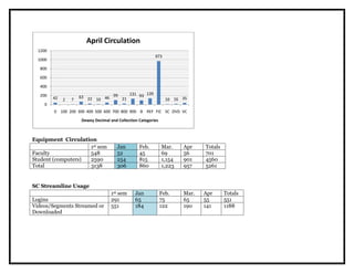 Snapshot Day:  A Day in the Life of SC School Libraries:  April 19th