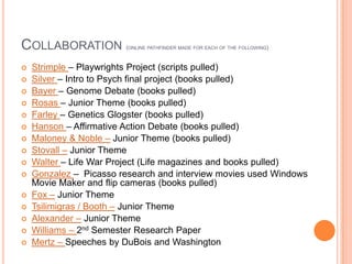 Collaboration (online pathfinder made for each of the following)Strimple – Playwrights Project (scripts pulled)Silver – Intro to Psych final project (books pulled)Bayer – Genome Debate (books pulled)Rosas – Junior Theme (books pulled)Farley – Genetics Glogster (books pulled)Hanson – Affirmative Action Debate (books pulled)Maloney & Noble – Junior Theme (books pulled)Stovall – Junior ThemeWalter – Life War Project (Life magazines and books pulled)Gonzalez –  Picasso research and interview movies used Windows Movie Maker and flip cameras (books pulled)Fox – Junior ThemeTsilimigras / Booth – Junior ThemeAlexander – Junior ThemeWilliams – 2nd Semester Research PaperMertz – Speeches by DuBois and Washington