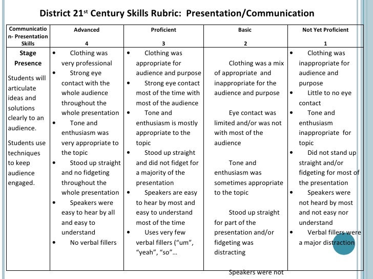 presentation rubric for pbl