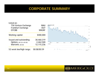 CORPORATE SUMMARY


   Listed on:
      TSX Venture Exchange              MAU
      Frankfurt Exchange                OU7
      OTCBB                           MXGRF

   Working capital:                 $400,000

   Issued and outstanding:         30,460,319
      Options ($0.32 to $0.48)      2,462,500
      Warrants ($0.50)             12,115,236

   52 week low/high range:       $0.08/$0.59




Page 4
 