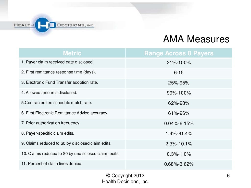 Health Decisions Webinar Listen to the Doctors How the AMA is Helping