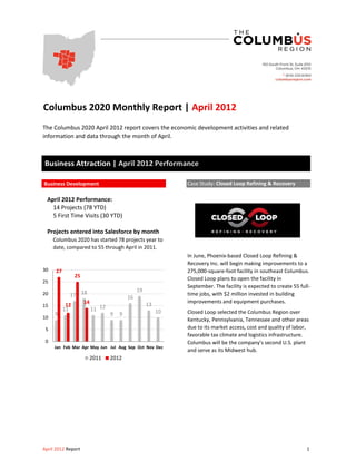 Columbus 2020 Monthly Report | April 2012
The Columbus 2020 April 2012 report covers the economic development activities and related
information and data through the month of April.



Business Attraction | April 2012 Performance

Business Development                                     Case Study: Closed Loop Refining & Recovery

  April 2012 Performance:
    14 Projects (78 YTD)
    5 First Time Visits (30 YTD)

  Projects entered into Salesforce by month
     Columbus 2020 has started 78 projects year to
     date, compared to 55 through April in 2011.
                                                         In June, Phoenix-based Closed Loop Refining &
                                                         Recovery Inc. will begin making improvements to a
30    27                                                 275,000-square-foot facility in southeast Columbus.
               25                                        Closed Loop plans to open the facility in
25
                                                         September. The facility is expected to create 55 full-
                                          19
20            17 18                  16
                                                         time jobs, with $2 million invested in building
                  14                                     improvements and equipment purchases.
15          12                                 13
           11        11 12                          10   Closed Loop selected the Columbus Region over
     9                       9   9
10                                                       Kentucky, Pennsylvania, Tennessee and other areas
 5                                                       due to its market access, cost and quality of labor,
                                                         favorable tax climate and logistics infrastructure.
 0                                                       Columbus will be the company's second U.S. plant
     Jan Feb Mar Apr May Jun Jul Aug Sep Oct Nov Dec
                                                         and serve as its Midwest hub.
                    2011     2012




April 2012 Report                                                                                            1
 