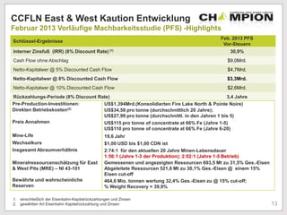 Schlüssel-Ergebnisse
Feb. 2013 PFS
Vor-Steuern
Interner Zinsfuß (IRR) (8% Discount Rate) (1) 30,9%
Cash Flow ohne Abschlag $9,0Mrd.
Netto-Kapitalwer @ 5% Discounted Cash Flow $4,7Mrd.
Netto-Kapitalwer @ 8% Discounted Cash Flow $3,3Mrd.
Netto-Kapitalwer @ 10% Discounted Cash Flow $2,6Mrd.
Rückzahlungs-Periode (8% Discount Rate) 3,4 Jahre
CCFLN East & West Kaution Entwicklung
Februar 2013 Vorläufige Machbarkeitsstudie (PFS) -Highlights
Pre-Production-Investitionen: US$1,394Mrd.(Konsolidierten Fire Lake North & Pointe Noire)
Direkten Betriebskosten(2)
US$34,58 pro tonne (durchschnittlich 20 Jahre);
US$27,99 pro tonne (durchschnittl. in den Jahren 1 bis 5)
Preis Annahmen US$115 pro tonne of concentrate at 66% Fe (Jahre 1-5)
US$110 pro tonne of concentrate at 66% Fe (Jahre 6-20)
Mine-Life 19,6 Jahr
Wechselkurs $1,00 USD bis $1,00 CDN ist
Insgesamt Abraumverhältnis 2:74:1 für den aktuellen 20 Jahre Minen-Lebensdauer
1:56:1 (Jahre 1-3 der Produktion); 2:02:1 (Jahre 1-5 Betrieb)
Mineralressourcenschätzung für East
& West Pits (MRE) – NI 43-101
Gemessenen und angezeigten Ressourcen 693,5 Mt zu 31,5% Ges.-Eisen
Abgeleitete Ressourcen 521,6 Mt zu 30,1% Ges.-Eisen @ einem 15%
Eisen cut-off
Bewährte und wahrscheinliche
Reserven
464,6 Mio. tonnen wertung 32,4% Ges.-Eisen zu @ 15% cut-off;
% Weight Recovery = 39,9%
1. einschließlich der Eisenbahn-Kapitalrückzahlungen und Zinsen
2. gewählten Art Eisenbahn Kapitalrückzahlung und Zinsen 13
 