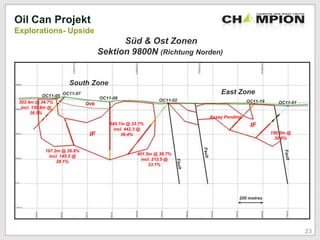 Süd & Ost Zonen
Sektion 9800N (Richtung Norden)
200 metres
OC11-02
IF
IF
Ovb
OC11-19 OC11-01
OC11-08
OC11-07
OC11-05
East Zone
South Zone
190.0m @
30.6%
Assay Pending
401.5m @ 30.7%
incl. 213.5 @
33.1%
545.7m @ 33.7%
incl. 442.3 @
36.4%
197.2m @ 26.8%
incl. 145.5 @
28.1%
303.4m @ 34.7%
incl. 130.8m @
36.5%
Oil Can Projekt
Explorations- Upside
23
 