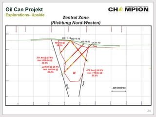 Zentral Zone
(Richtung Nord-Westen)
200 metres
OC11-10
OC11-03
OC11-16OC11-14
191.7m @
28.2%
472.2m @ 28.0%
incl. 119.6m @
35.2%
224.0m @ 28.1%
incl. 140.0m @
30.0%
311.4m @ 27.6%
incl. 269.0m @
29.2%
IF
Ovb
Oil Can Projekt
Explorations- Upside
24
 