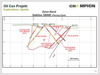 200 metres
Zone Nord
Sektion 5800E (Facing East)
OC11-04
472.2m @ 28.0%
incl. 119.6m @
35.2%
IF
OvbOC11-09
OC11-12 OC11-13 OC11-15
221.2m @ 25.0%
incl. 128.9m @
28.7%
Assays Pending
414.1m @ 25.1%
incl. 139.0m @
29.5%
141.5m @ 29.2%
179.5m @ 32.8%
Oil Can Projekt
Explorations- Upside
25
 
