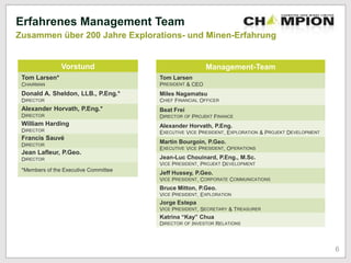 Erfahrenes Management Team
Zusammen über 200 Jahre Explorations- und Minen-Erfahrung
Vorstund
Tom Larsen*
CHAIRMAN
Donald A. Sheldon, LLB., P.Eng.*
DIRECTOR
Alexander Horvath, P.Eng.*
DIRECTOR
William Harding
DIRECTOR
Francis Sauvé
DIRECTOR
Jean Lafleur, P.Geo.
DIRECTOR
*Members of the Executive Committee
Management-Team
Tom Larsen
PRESIDENT & CEO
Miles Nagamatsu
CHIEF FINANCIAL OFFICER
Beat Frei
DIRECTOR OF PROJEKT FINANCE
Alexander Horvath, P.Eng.
EXECUTIVE VICE PRESIDENT, EXPLORATION & PROJEKT DEVELOPMENT
Martin Bourgoin, P.Geo.
EXECUTIVE VICE PRESIDENT, OPERATIONS
Jean-Luc Chouinard, P.Eng., M.Sc.
VICE PRESIDENT, PROJEKT DEVELOPMENT
Jeff Hussey, P.Geo.
VICE PRESIDENT, CORPORATE COMMUNICATIONS
Bruce Mitton, P.Geo.
VICE PRESIDENT, EXPLORATION
Jorge Estepa
VICE PRESIDENT, SECRETARY & TREASURER
Katrina “Kay” Chua
DIRECTOR OF INVESTOR RELATIONS
6
 