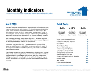Monthly IndicatorsA RESEARCH TOOL PROVIDED BY THE GREATER BOSTON ASSOCIATION OF REALTORS®
April 2013 Quick Facts
+ 4.0%
Year-Over-Year
(YoY) Change in
Closed Sales
Single-Family Only
The S&P/Case-Shiller Home Price Index recently showed that home prices in 20
major metropolitan areas had increased at the strongest pace since the bubble
years. At long last, major national indices are telling the story that local MLS
data users have known for months or even years. Yes, the housing market is
recovering. The recovery varies by geography and market segment, but things
are certainly better than they have been and are showing no signs of letting up.
+ 6.1%
Year-Over-Year
(YoY) Change in
Closed Sales
Condominium Only
+ 5.1%
Year-Over-Year
(YoY) Change in
Closed Sales
All Properties
2
3
4
5
6
7
8
9
10
11
12
13
Inventory of Homes for Sale
Click on desired metric to jump to that page.
Months Supply of Inventory
Days On Market Until Sale
Percent of Original List Price Received
City of Boston Overview
Pending Sales
New Listings
Data is refreshed regularly to capture changes in market activity so figures shown may be different than previously reported. Current as of May 16, 2013. All data from MLS Property
Information Network, Inc. Provided by Greater Boston Association of REALTORS® and the Massachusetts Association of REALTORS®. Powered by 10K Research and Marketing.
New Listings in the Greater Boston region were up 14.1 percent for detached
homes and 12.9 percent for condominiums. Closed Sales increased 4.0 percent
for detached homes and 6.1 percent for condominiums.
The Median Sales Price was up 13.5 percent to $475,000 for single-family
properties and 4.7 percent to $389,000 for condominiums. Months Supply of
Inventory decreased 39.9 percent for single-family units and 43.2 percent for
townhouse-condo units.
The prickliest thorns in our collective side are still lack of inventory and subdued
listing activity. In some neighborhoods, consumers have 50 or 60 percent fewer
options from which to choose than they did a few years ago. That's causing
bidding wars in popular areas. Despite the competitive landscape for buyers,
housing remains one of the brightest lights in an otherwise subdued economic
recovery.
Single-Family Market Overview
Condominium Market Overview
Closed Sales
Median Sales Price
Housing Affordability Index
 