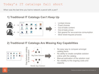 Today’s IT catalogs fall short
10
When was the last time you had to network a pencil with a pen?
1) Traditional IT Catalogs Can’t Keep Up
•  Limited choice
•  Fixed choices
•  Out-of-date content
•  Out-of-date prices
•  Not geared for as-a-service consumption
•  Slow ticket-request process
2) Traditional IT Catalogs Are Missing Key Capabilities
•  No easy way to compare amongst
catalog items
•  No ability to create complete solution
online with the catalog
•  Manual estimation of the solution cost
•  No visibility to the ongoing costs and
capacity
Big Data Solution
Mobile App Solution
Gapbetweencatalog
&finalsolution
 