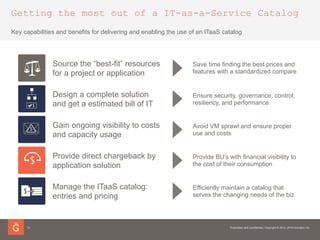 Getting the most out of a IT-as-a-Service Catalog
13
Key capabilities and benefits for delivering and enabling the use of an ITaaS catalog
Source the “best-fit” resources
for a project or application
Design a complete solution
and get a estimated bill of IT
Gain ongoing visibility to costs
and capacity usage
Provide direct chargeback by
application solution
Manage the ITaaS catalog:
entries and pricing
Save time finding the best prices and
features with a standardized compare
Ensure security, governance, control,
resiliency, and performance
Avoid VM sprawl and ensure proper
use and costs
Provide BU’s with financial visibility to
the cost of their consumption
Efficiently maintain a catalog that
serves the changing needs of the biz
 