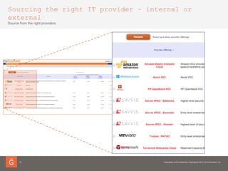 Sourcing the right IT provider – internal or
external
15
Source from the right providers
 