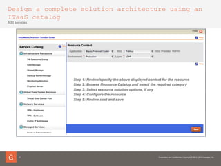 Design a complete solution architecture using an
ITaaS catalog
17
Add services
 