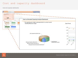 Cost and capacity dashboard
18
Cost and capacity dashboards
 