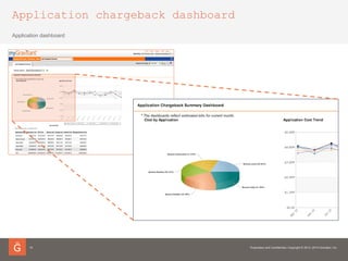 Application chargeback dashboard
19
Application dashboard
 