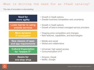 What is driving the need for an ITaaS catalog?
8
The rate of innovation is skyrocketing
Need for
more agility
Lower barrier to using
outside services
More dynamic
IT ecosystem
New classes of apps
and app requirements
Cultural Expectation
for “Instant IT”
Desire for
one-stop shop
•  Growth in XaaS options
•  Greater business competition and uncertainty
•  Growth in XaaS options
•  Growth of best-in-breed managed service providers
•  Ongoing price competition and changes
•  New features, capabilities, and technologies
•  Mobile and social
•  Global and collaborative
•  Universal, high speed access
•  Consumerization of IT
•  Amazon, Kayak
•  Netflix, Google
 