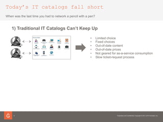 Today’s IT catalogs fall short
9
When was the last time you had to network a pencil with a pen?
1) Traditional IT Catalogs Can’t Keep Up
•  Limited choice
•  Fixed choices
•  Out-of-date content
•  Out-of-date prices
•  Not geared for as-a-service consumption
•  Slow ticket-request process
 