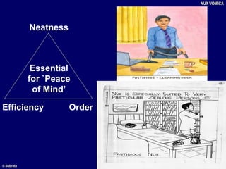 Neatness
Efficiency Order
NUX VOMICA
Essential
for `Peace
of Mind’
© Subrata
 
