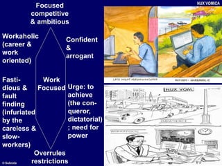 Focused
competitive
& ambitious
Workaholic
(career &
work
oriented)
Fasti-
dious &
fault
finding
(infuriated
by the
careless &
slow-
workers)
Confident
&
arrogant
Urge: to
achieve
(the con-
queror,
dictatorial)
; need for
power
Overrules
restrictions
Work
Focused
NUX VOMICA
© Subrata
 