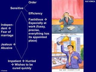 Sensitive
Indepen-
dent 
Fear of
marriage
Jealous 
Abusive
Fastidious 
Especially at
work (fussy,
precise,
everything has
its appointed
place)
Impatient  Hurried
 Wishes to be
cured quickly
NUX VOMICA
Order
Efficiency
© Subrata
 