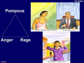 Pompous
Anger Rage
NUX VOMICA
© Subrata
 