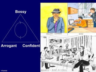 Bossy
Arrogant Confident
NUX VOMICA
© Subrata
 