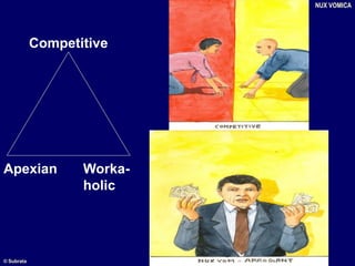 Competitive
Apexian Worka-
holic
NUX VOMICA
© Subrata
 