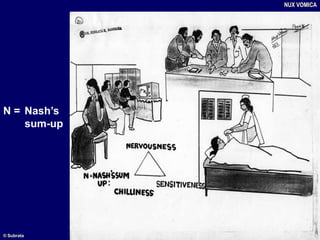 N = Nash’s
sum-up
NUX VOMICA
© Subrata
 