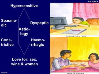 Hypersensitive
Spasmo-
dic
Cons-
trictive
Dyspeptic
Haemo-
rrhagic
Love for: sex,
wine & women
Aetio-
logy
NUX VOMICA
© Subrata
 