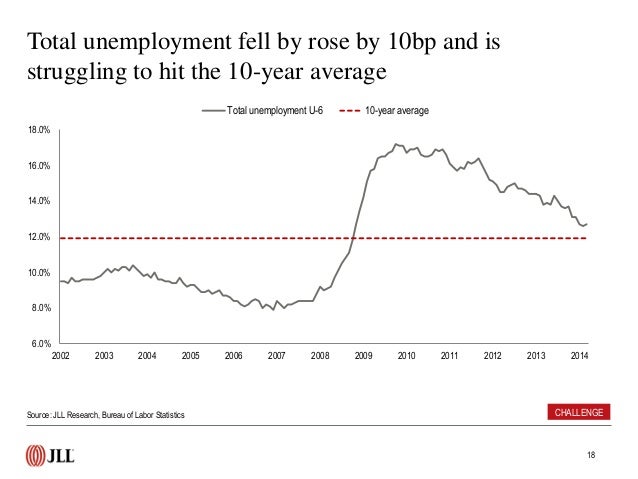 U S Employment Rate Data And Trends March 2014
