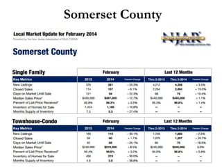 Somerset County
Source: Trend MLS
 